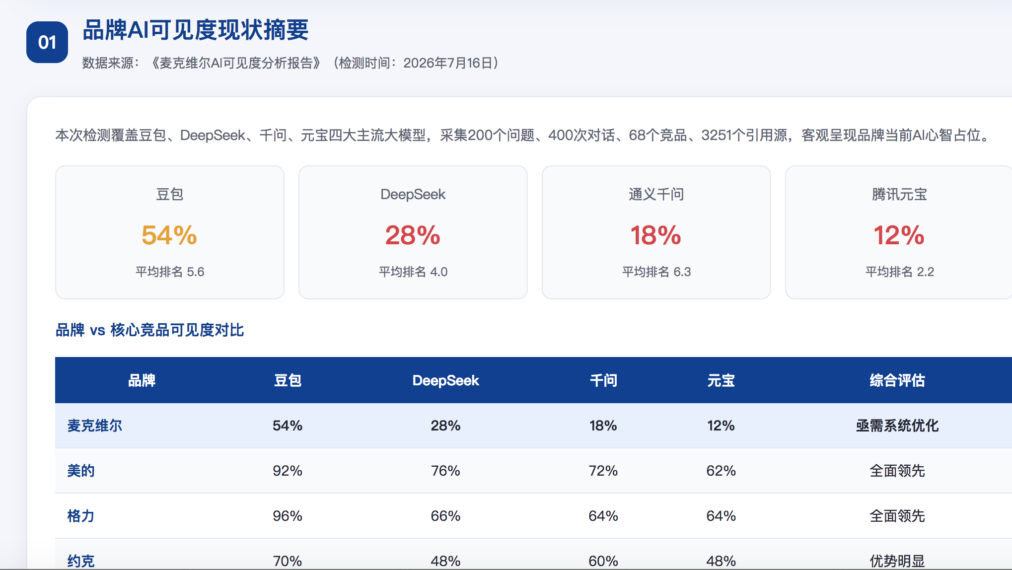 保定geo分析报告